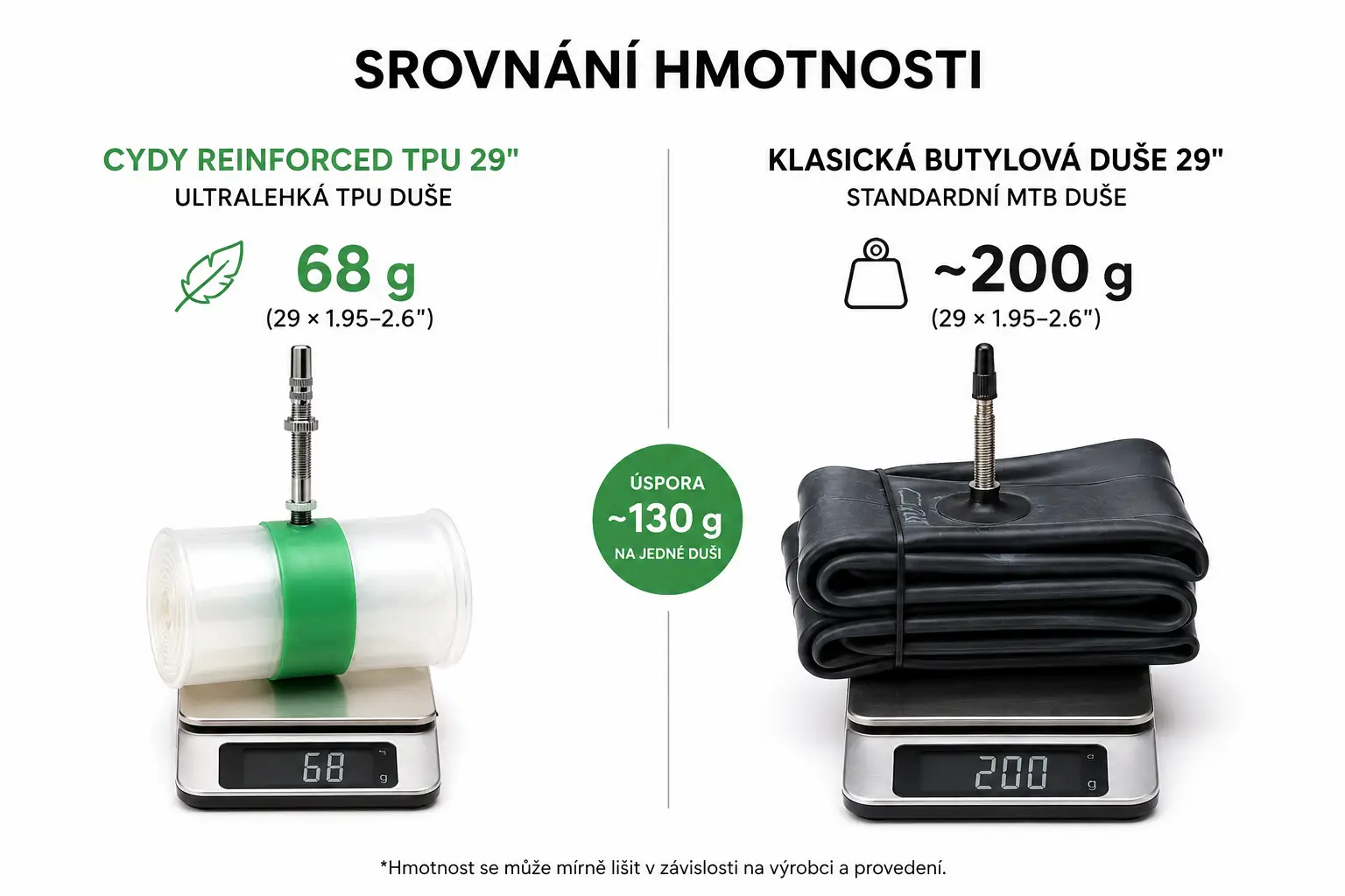 CYDY Reinforced TPU 29 srovnání hmotnosti
