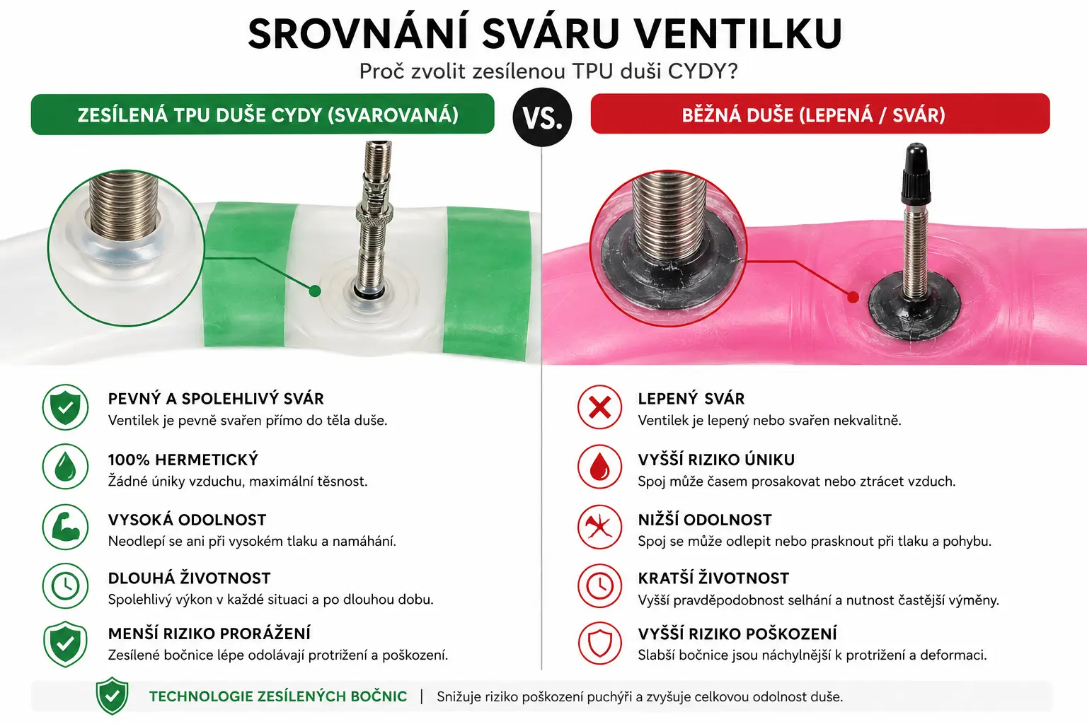 CYDY Reinforced TPU 29 srovnání ventilku v2 (2)