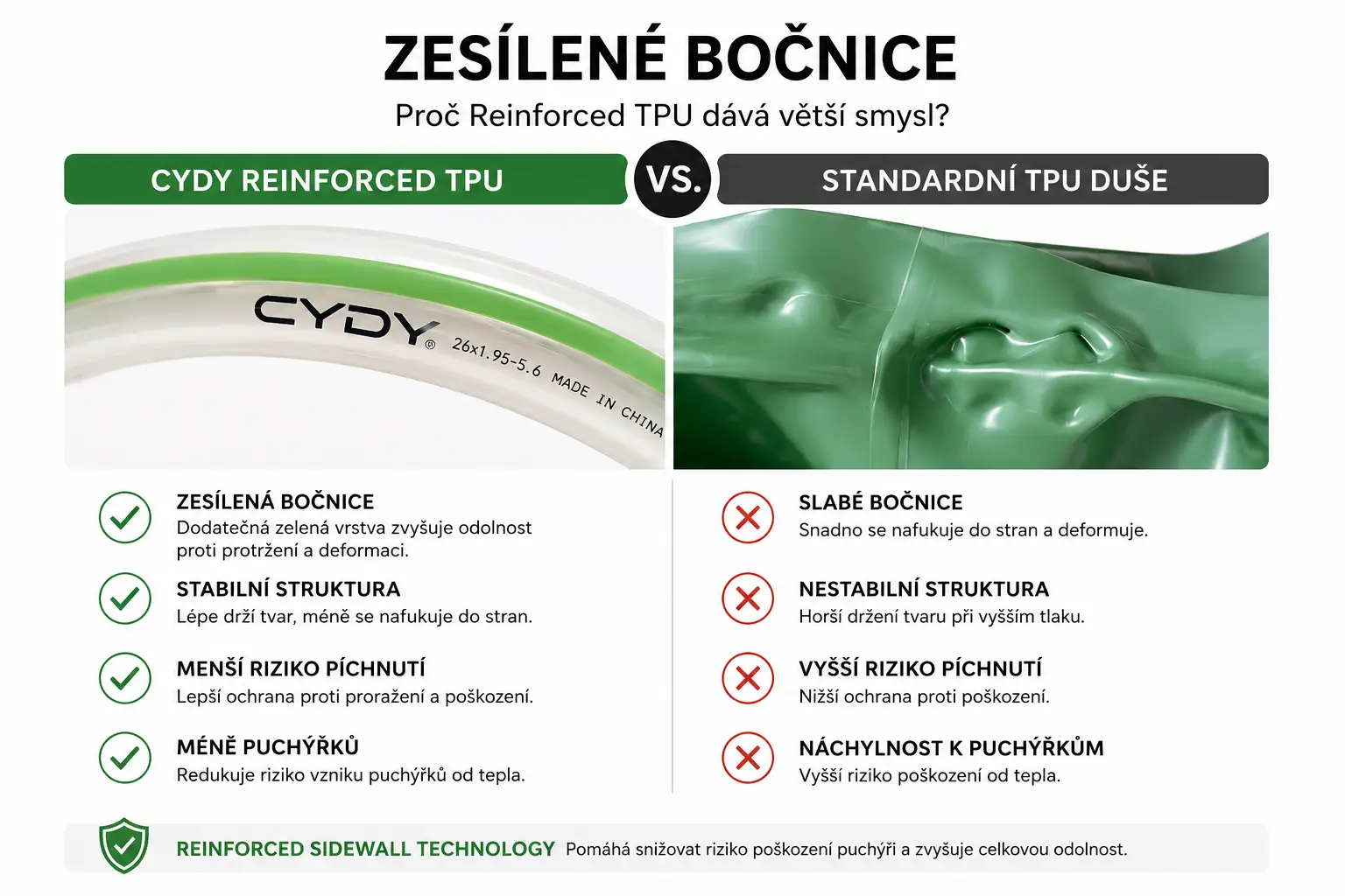 CYDY Reinforced TPU 29 zesílené bočnice
